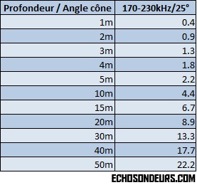 25_angle_cone_diametre